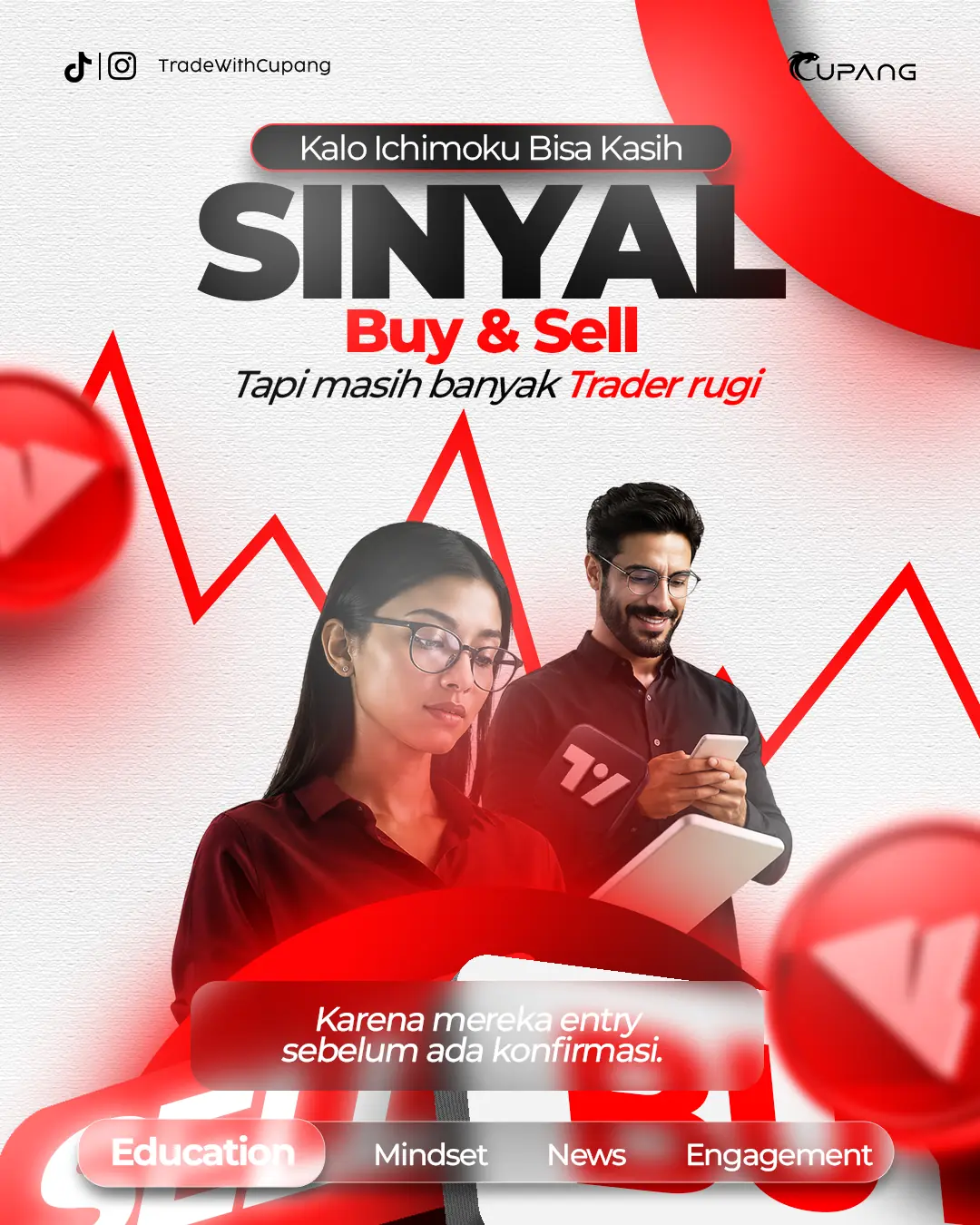 Sinyal Buy & Sell Ichimoku