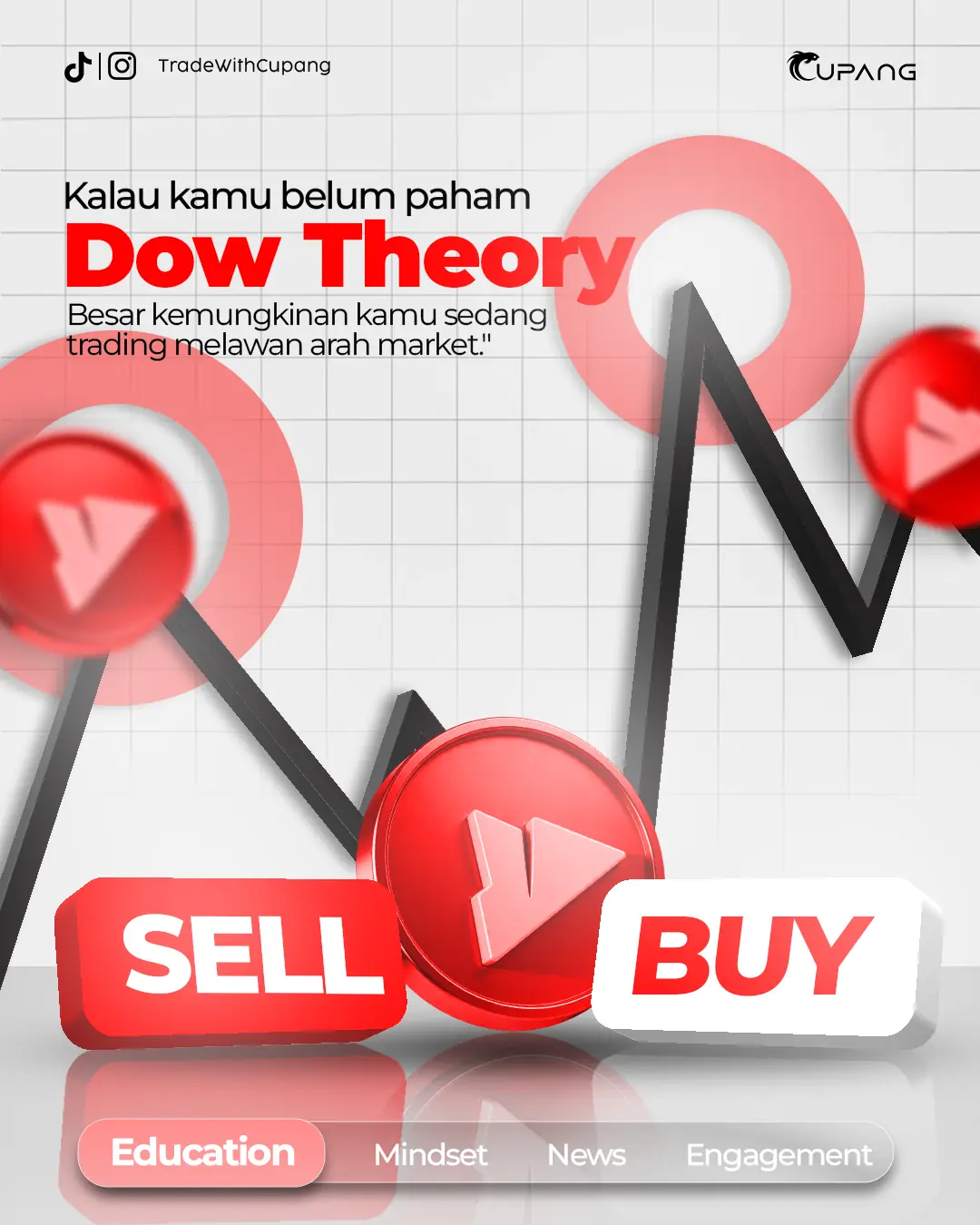 Kalau Belum Paham Dow Theory