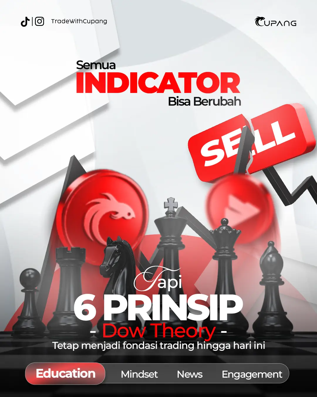 6 Prinsip Dow Theory