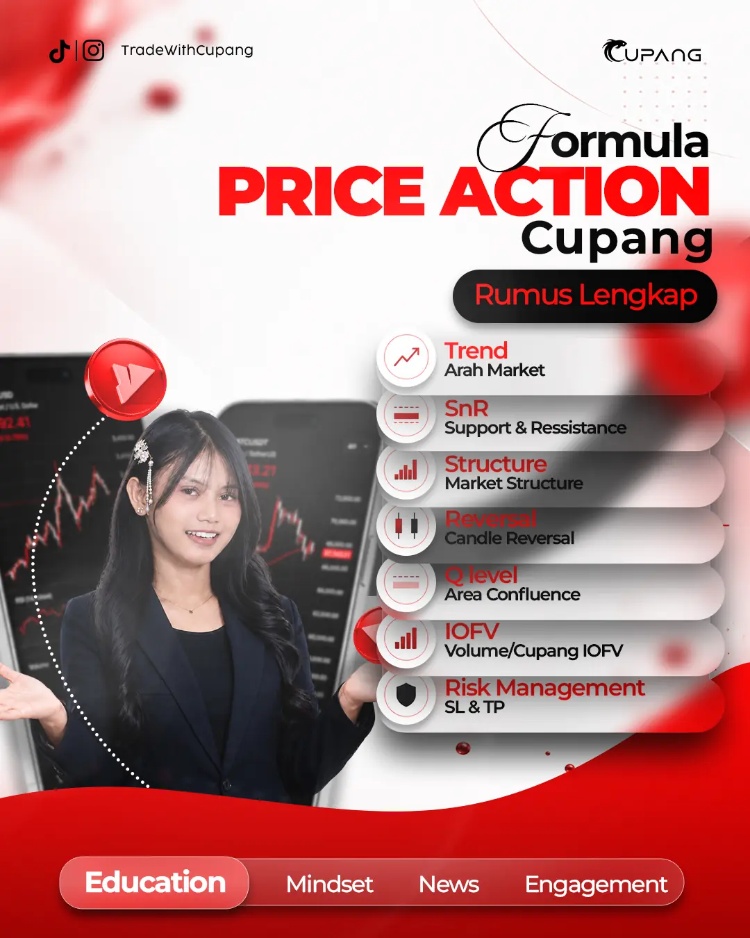 Formula Price Action Cupang