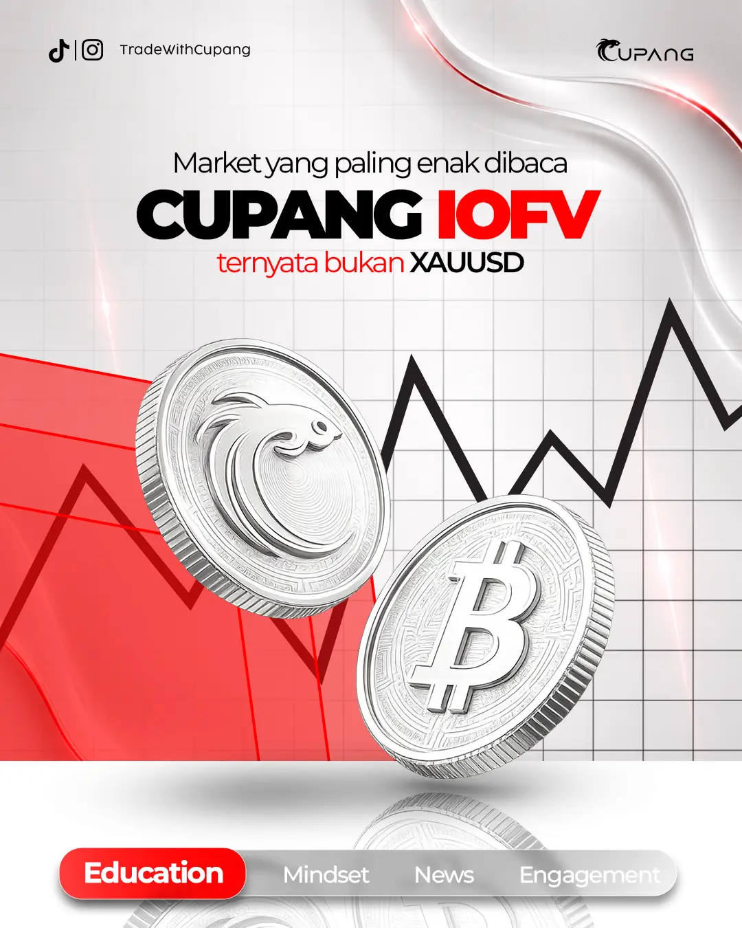 Market yang Paling Gak Dibaca Cupang IOFV