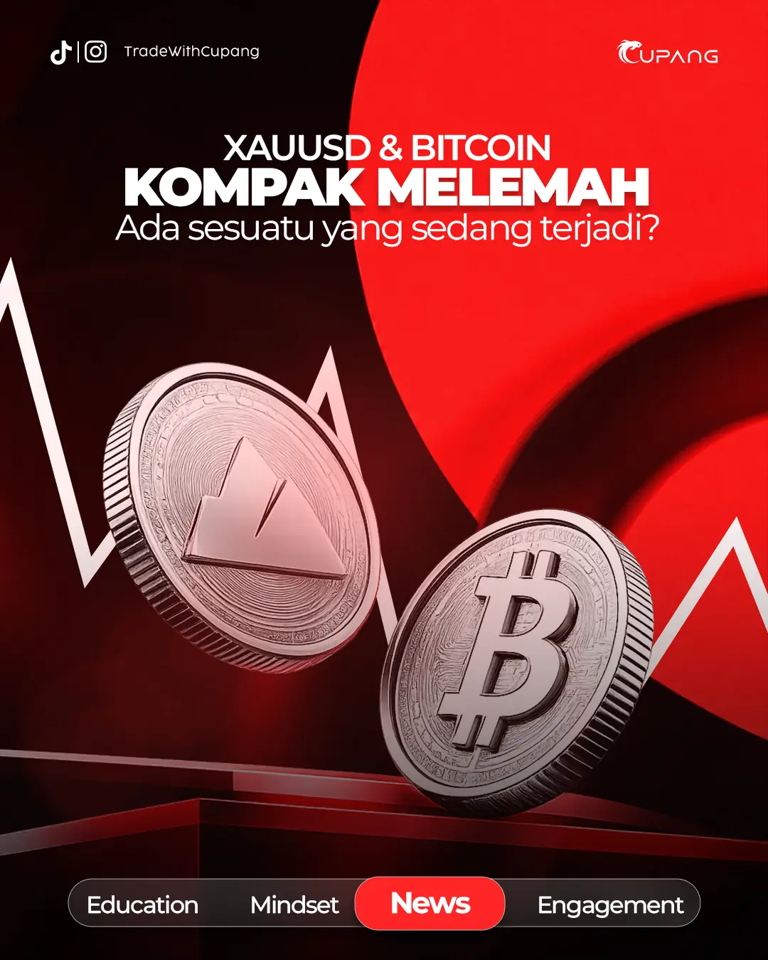 XAUUSD & Bitcoin Kompak Melemah