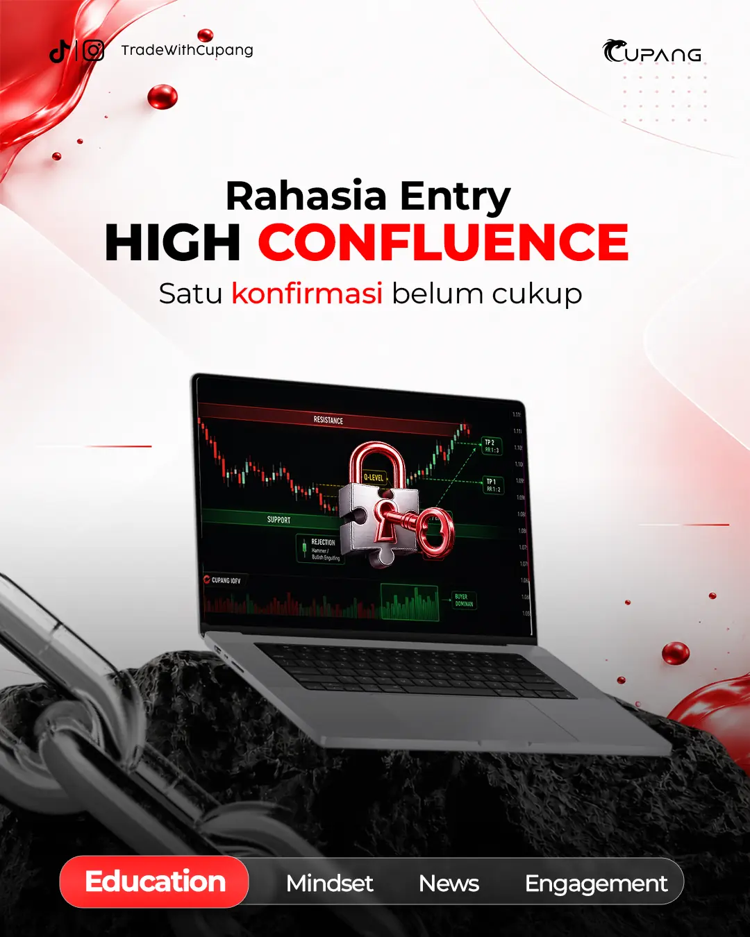 Rahasia Entry High Confluence
