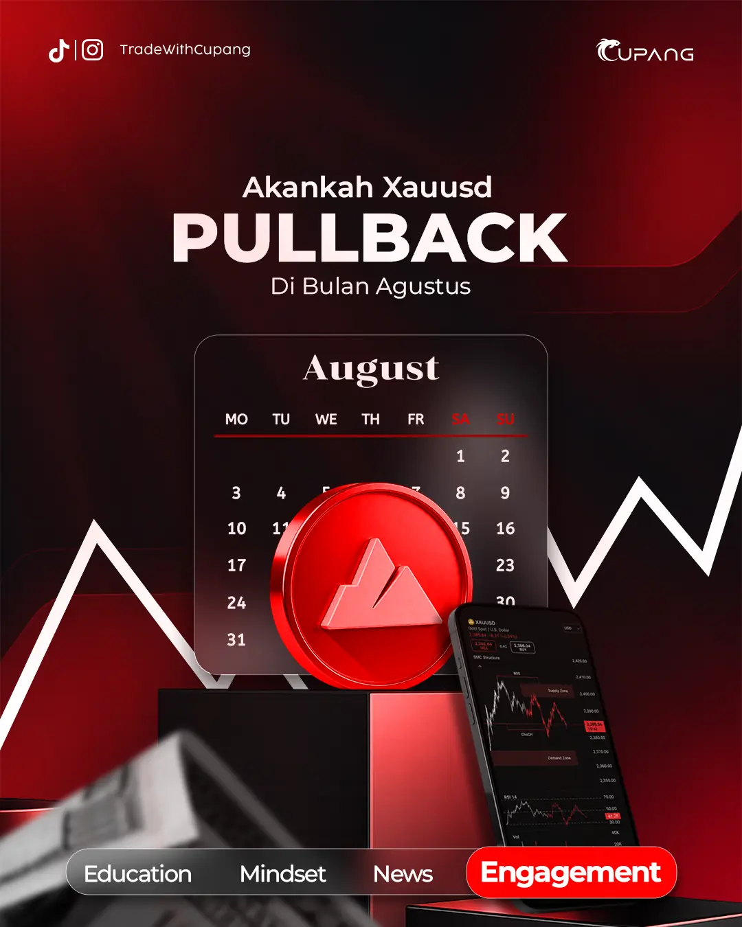 Akankah XAUUSD Pullback di Bulan Agustus
