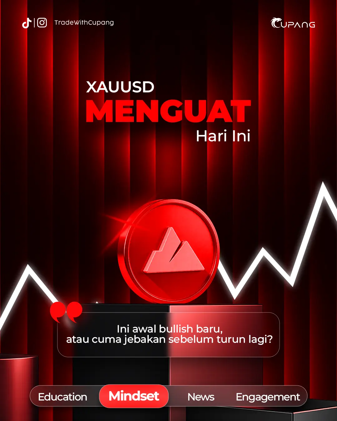 XAUUSD Menguat Hari Ini